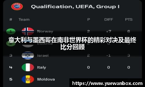 意大利与墨西哥在南非世界杯的精彩对决及最终比分回顾